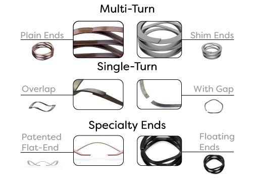 wave spring end-types